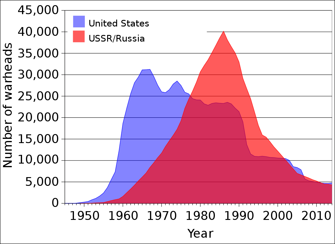 US_and_USSR_nuclear_stockpiles.svg